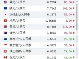 美元元对人民币汇率（港币对人民币汇率）