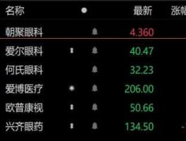 眼药股市（a股眼药公司）