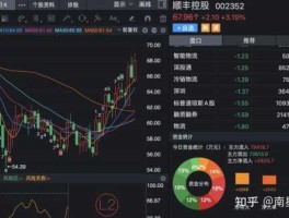 顺丰控股票行情（顺丰控股股票002352）