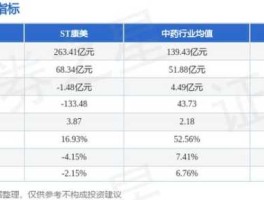 600518康美药业 康美药业600518股票多少钱？