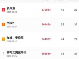 中国电影票房排行榜实时票房最新(中国电影票房排行榜 实时)