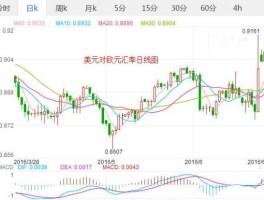 2020年11月美元对欧元的汇率(2020年11月欧元兑美元汇率)