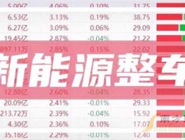 股票601238？新能源汽车概念股有哪些股票？