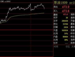 今日原油期货（今日原油期货外盘东方）