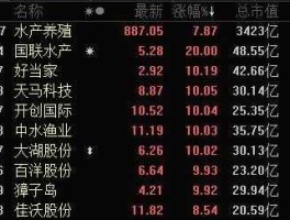 600097股票？全国水产养殖企业排名？