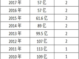 雅芳股市跌（雅芳业绩）