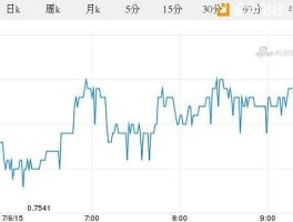 加拿大元实时汇率（美元与各币种的汇率？）