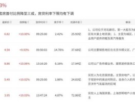 莱茵置业？为何医药股近两年一直走得很好？