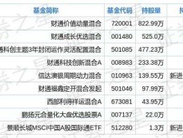 恒逸石化股票（恒逸石化深度分析？）
