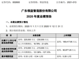 临益股市（临益智造）