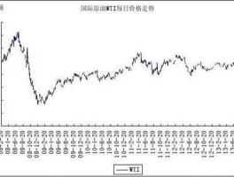 国际原油新价格 怎样查每天的国际原油价格？