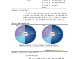 股票300238 抗衰老干细胞概念股有哪些股票？