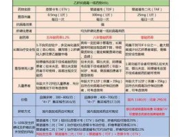 好大夫 好大夫单次药量怎么填？