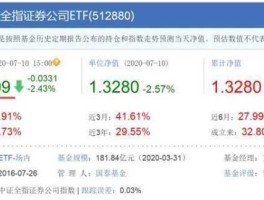 a50etf基金好吗（50etf基金510800好不好）