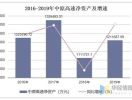 600020（600020中原高速历史最高是多少？）