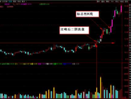 股市三绝（股市三绝杀）