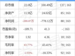 华平股份股票？中国通讯行业股票有哪些？