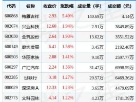 000666股票 恒大概念股有哪些？