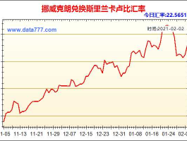挪威克朗对人民币（挪威克朗对人民币汇率前景）