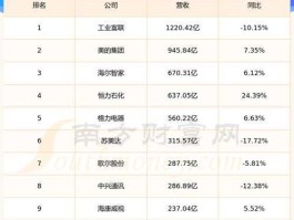 上工申贝股票，在中国的德国企业排名？