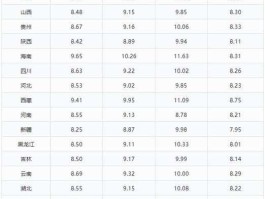 2022年8月9日油价（2022年8月9日油价下调）
