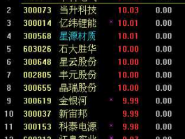 中科电气股票 锂电池板块有哪些股票？