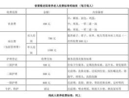养老院价位 中国养老院平均收费？