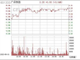 601333广深铁路 全国铁路股票代码有什么？