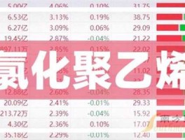 300243？精细化工上市公司排名？