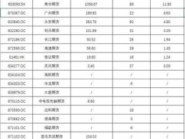 股票600288？内蒙古板块上市公司有哪些？