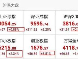 小盘股市值（小盘股市值多少）