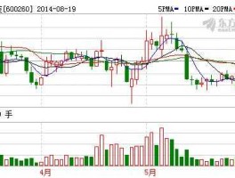 凯乐科技股票分析？凯乐科技是正规公司吗？