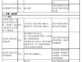 工行手续费？工商银行手续费要多少钱呢？