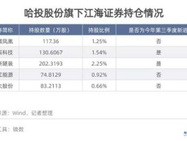 北人股份，全国五家上市公司中那一家是A十H股同步上市？