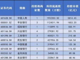民生银行a股，民生银行是否有国家股份比例有多大？