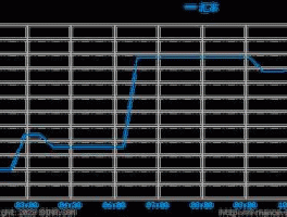 今日卢布汇率多少？2000元人民帀等于多少俄罗斯卢布？