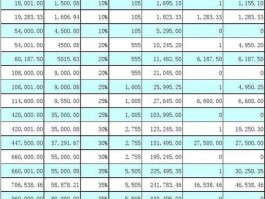 年终奖个税临界点（年终奖处于临界点的可以拆分吗？）