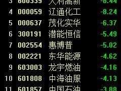 天利高新股票（石油行业上市公司有哪些？）