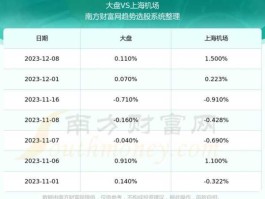 600009股票 防御性股票有哪些？