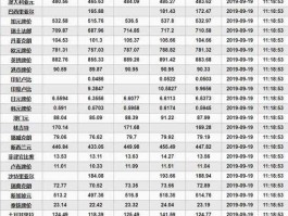 日元对人民币汇率 走势，中国银行日元换人民币手续费多少？
