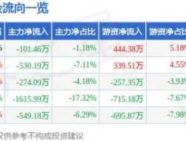 得润电子同花顺股吧（得润电孑股票）