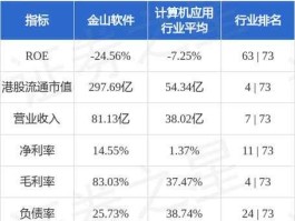 金山股份股票 金山股份可以持有吗？