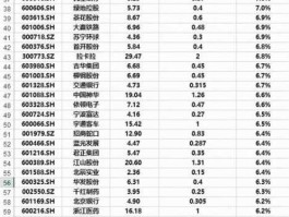 股市榜单（股市排行榜）