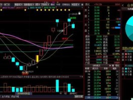 600234股票（2007年的最牛股是什么？）