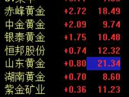 中金黄金吧，中金黄金和山东黄金哪个股票更好？