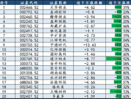 600346股票（成都有哪些上市公司比较好？）