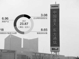 东方通信b股（东方通信股份有限公司是国企吗，待遇怎么样？）