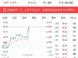 星网锐捷股票（锐捷网络和星网锐捷的区别？）