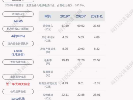 汉缆股份会倒闭吗（汉缆股份前景2021）