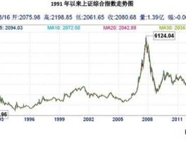 上证指数行情今日行情（上证指数今日行情走势）